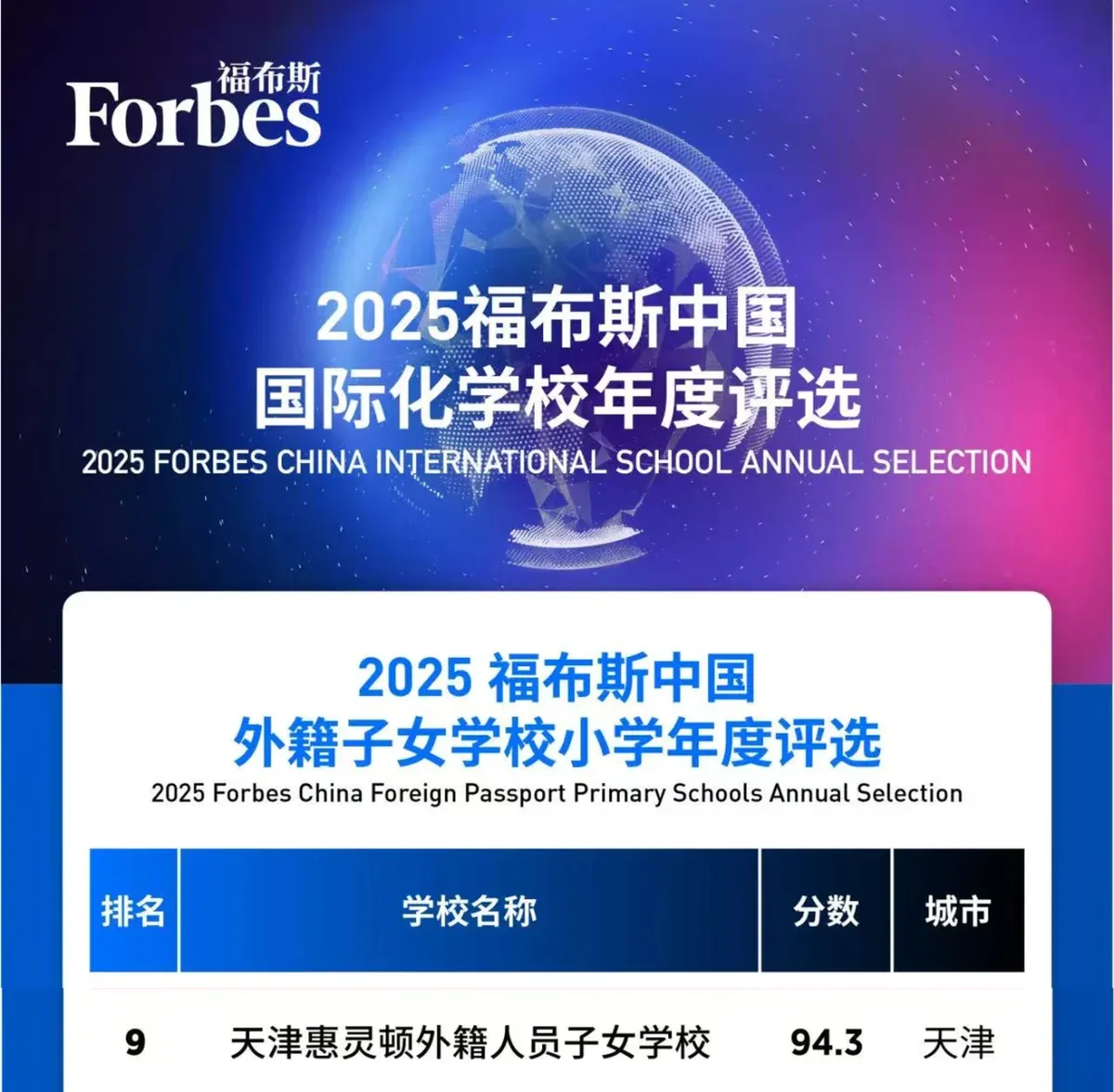 Forbes China Annual Selection