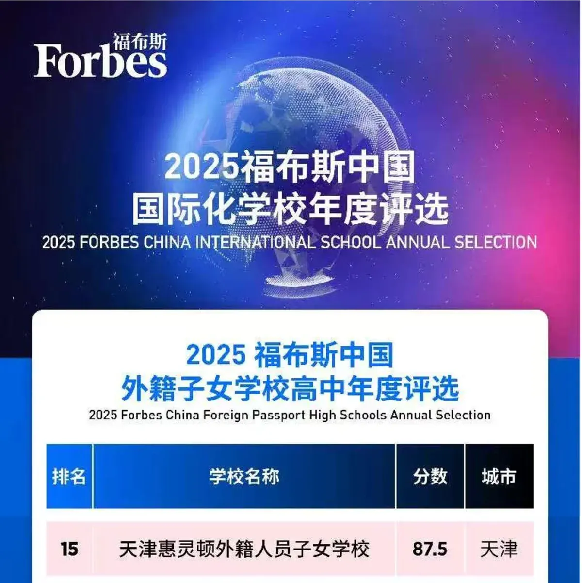 Forbes China Annual Selection