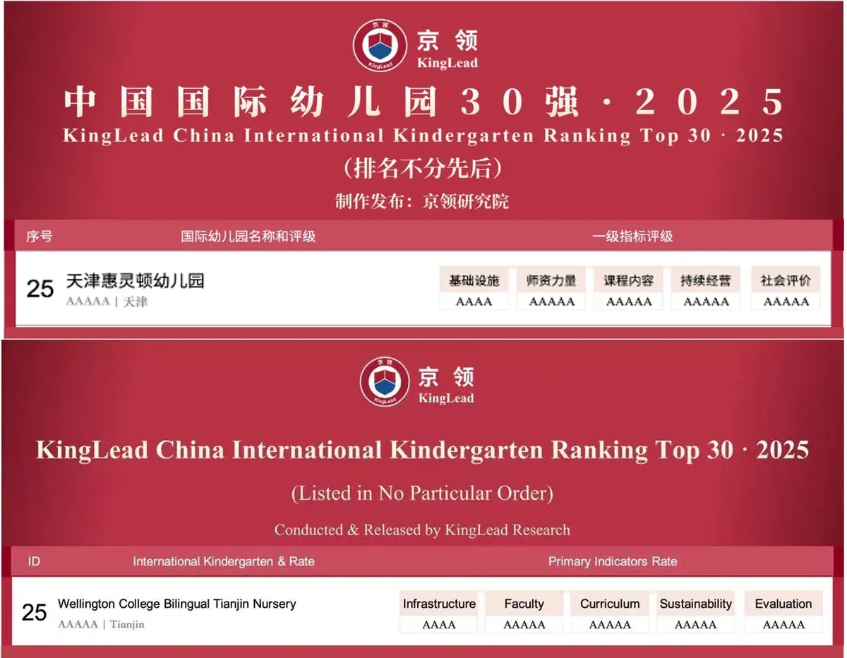 天津惠灵顿幼儿园荣登「京领2025中国国际幼儿园30强」并荣获AAAAA评级