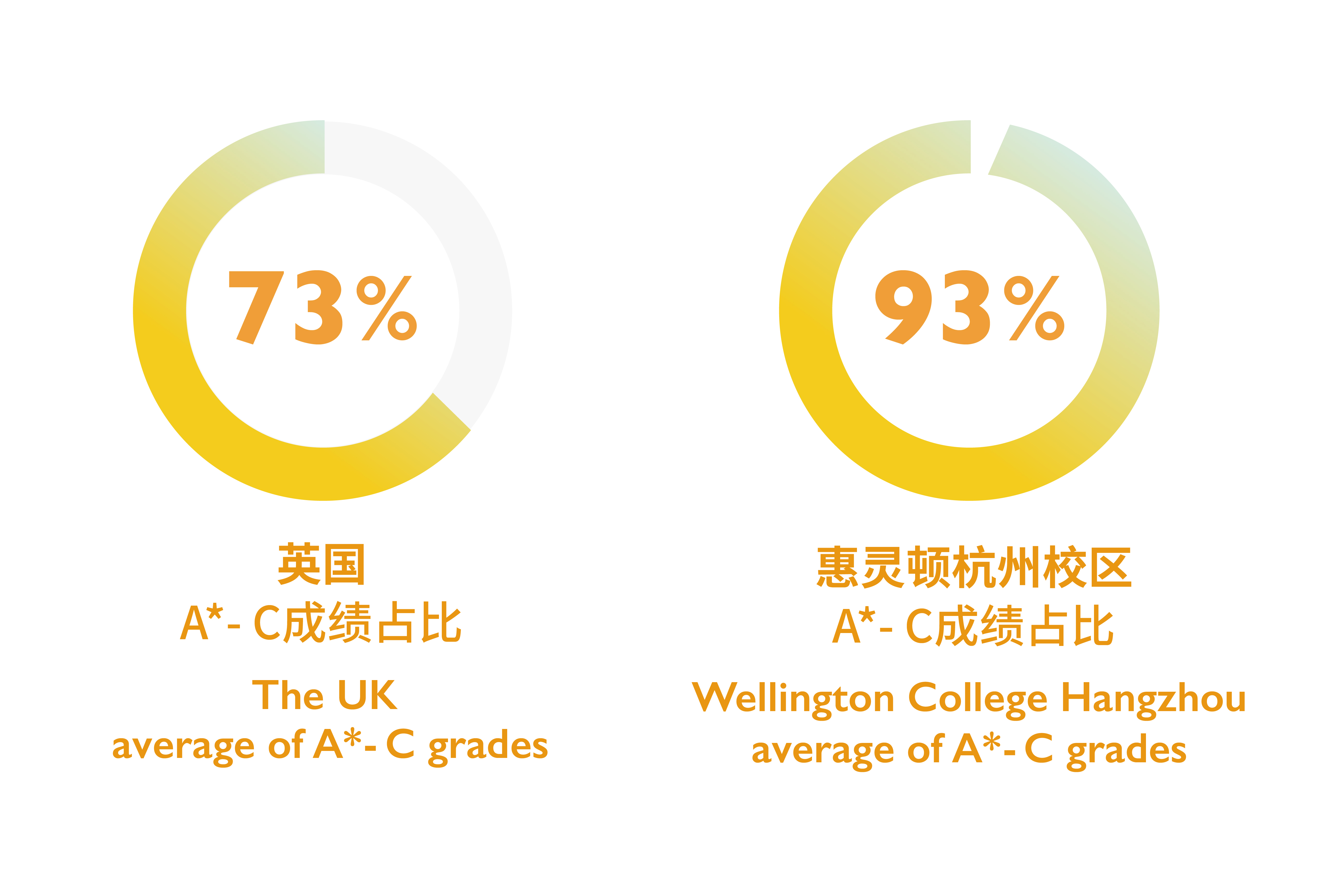 Wellington College International Hangzhou