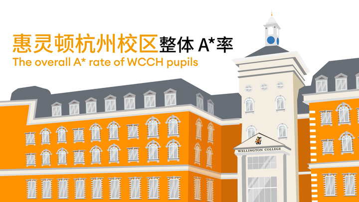 欢迎访问惠灵顿教育集团旗下学校-杭州惠灵顿外籍人员子女学校官网，了解学校最新信息。