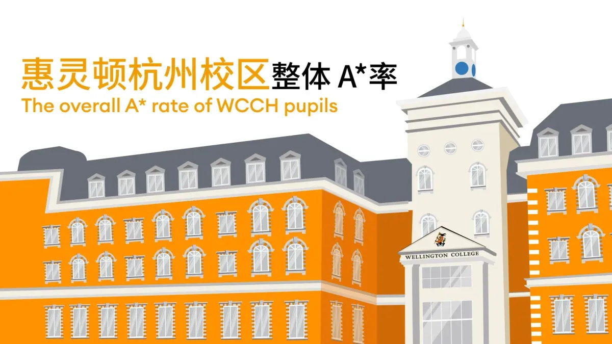 IGCSE 成绩回顾：惠灵顿杭州校区学子远超全球平均水平