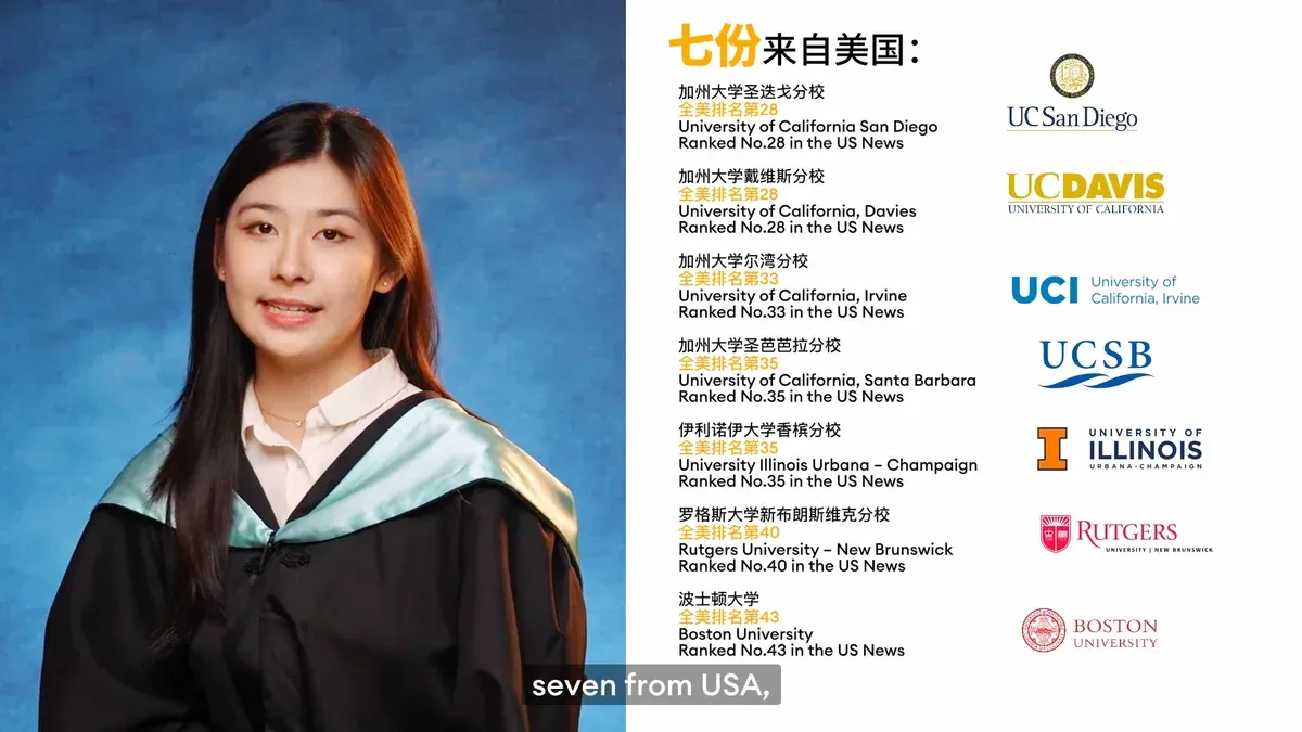 对话2024届毕业生Hanni