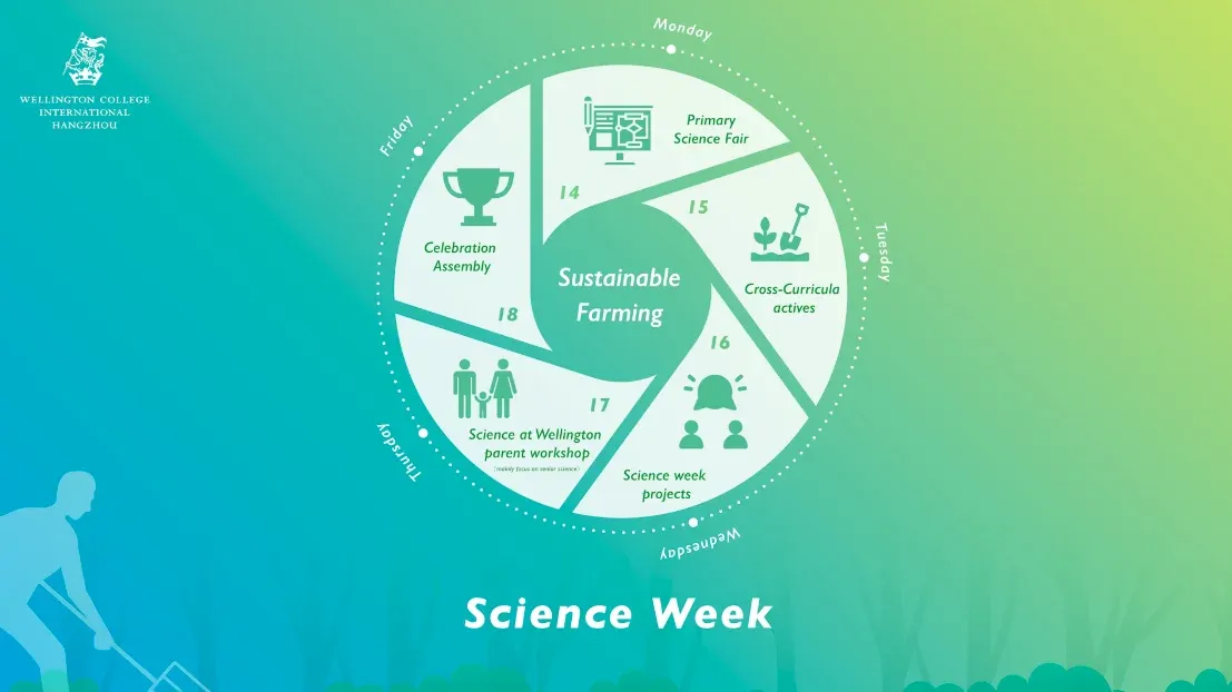 Science Week 2022 | Sustainable Farming