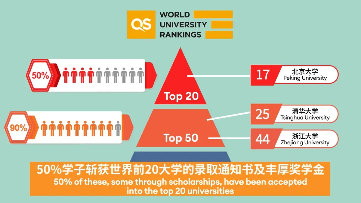 Highlights of Offers for WCCH’s First Cohort of Graduates