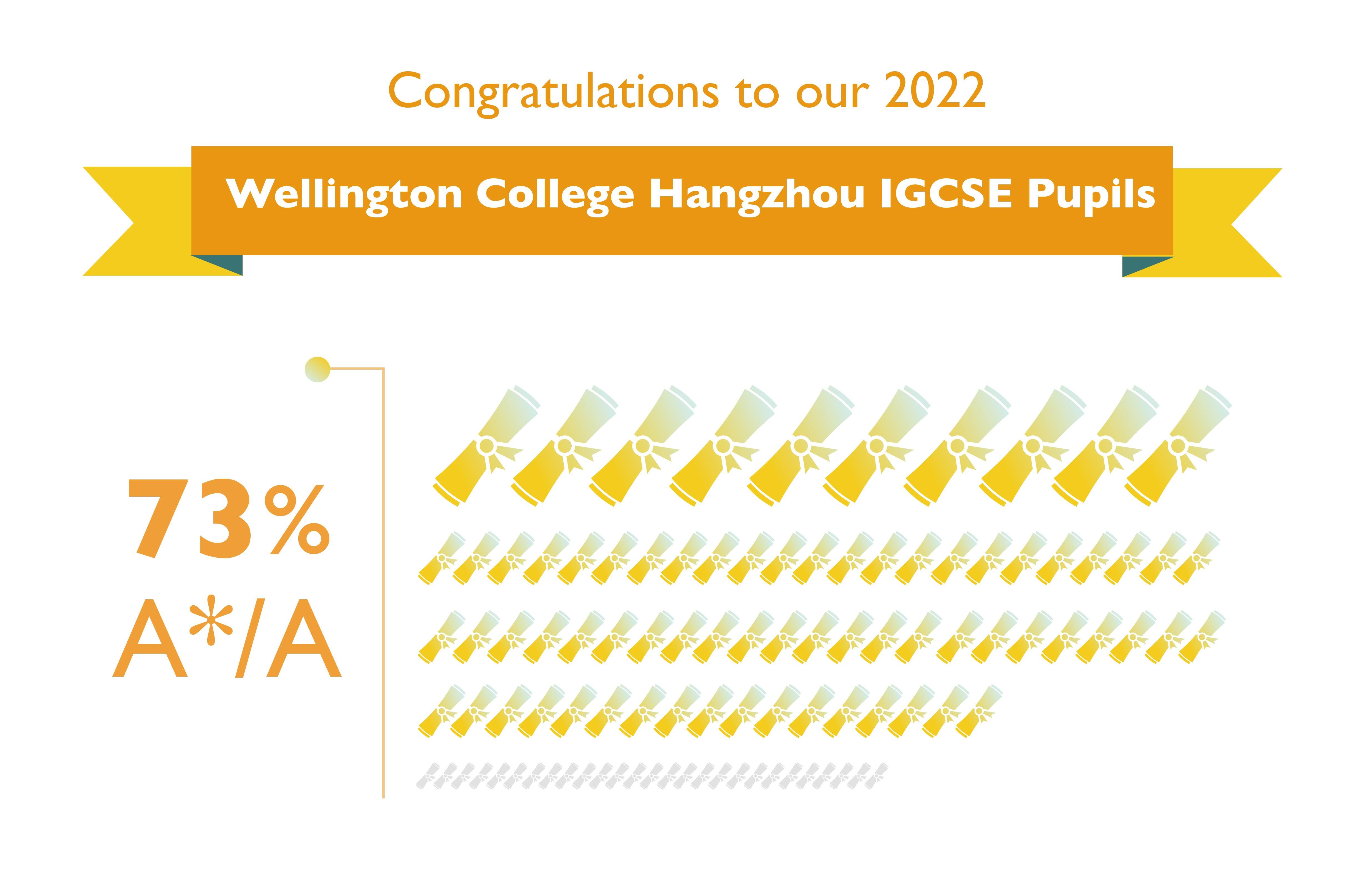 Wellington College International Hangzhou