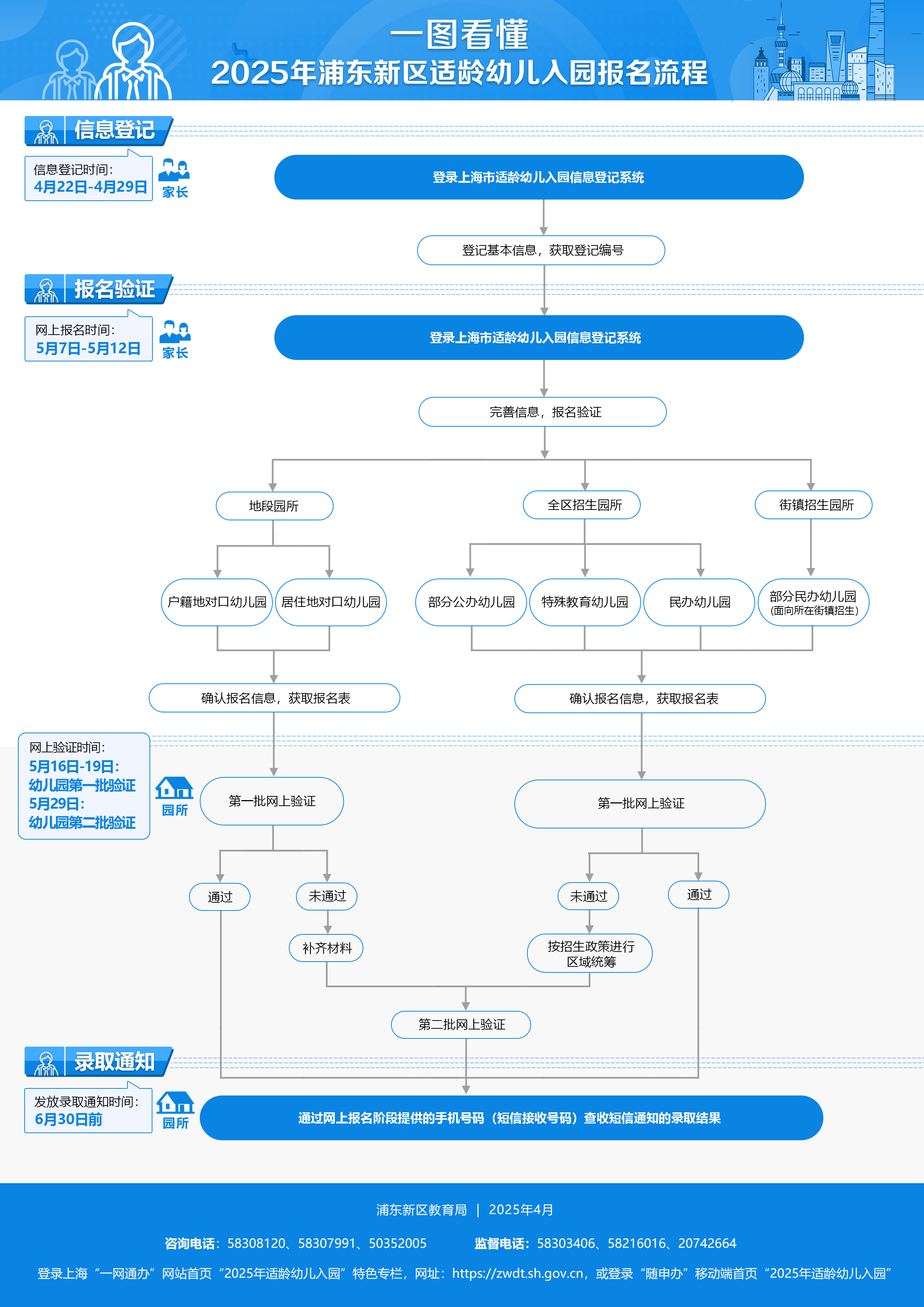 上海惠立幼儿园招生简章2025最新