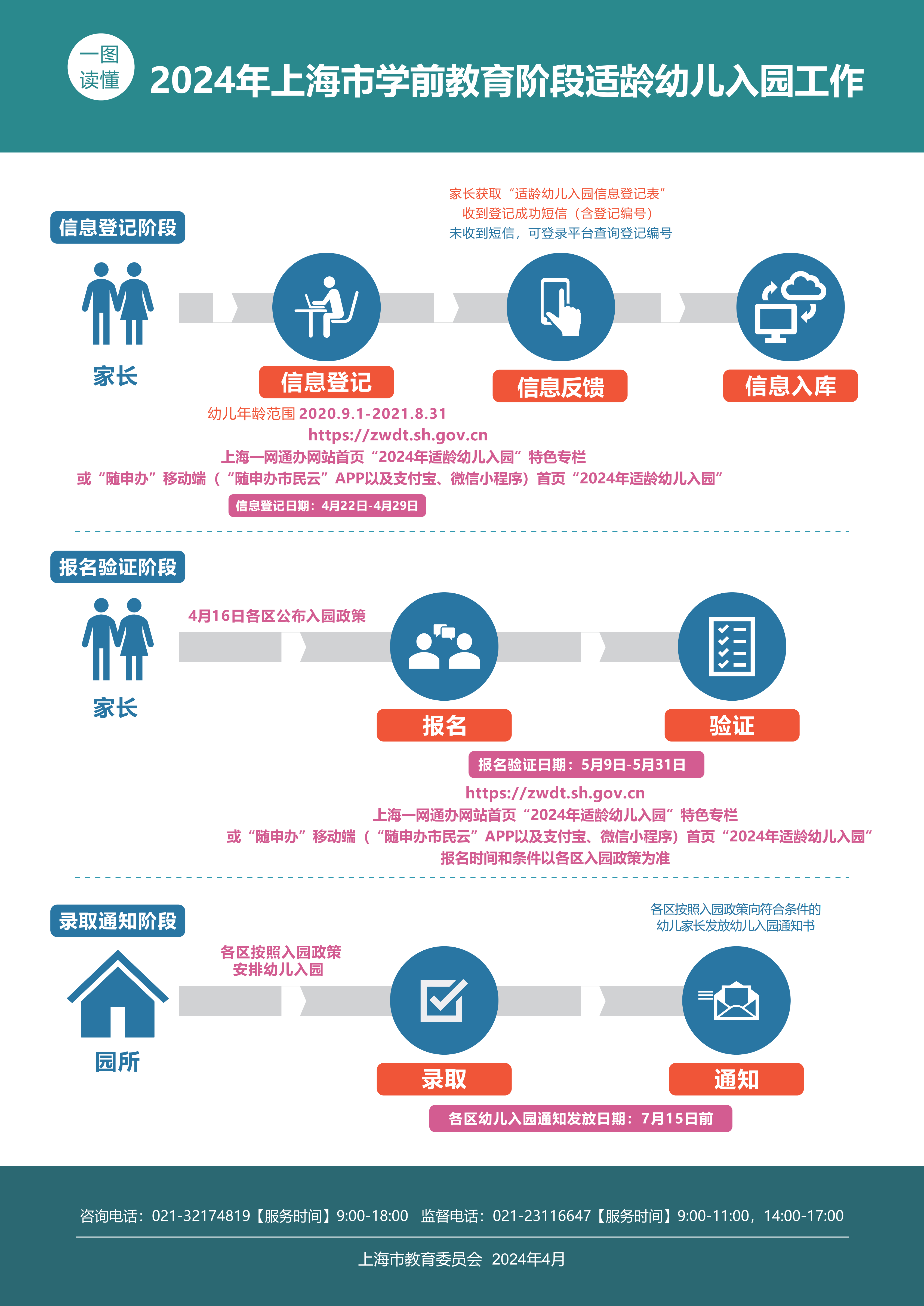 上海惠立幼儿园招生简章2023最新