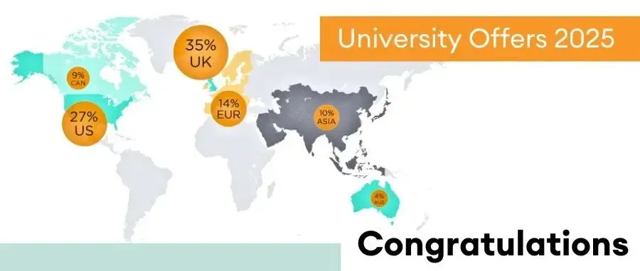 Wellingtonians receive Top Uni Offers from US, UK & Beyond